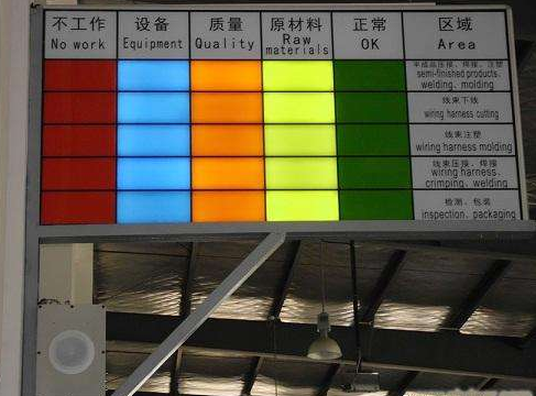 無(wú)線安燈（Andon）電子看板方案