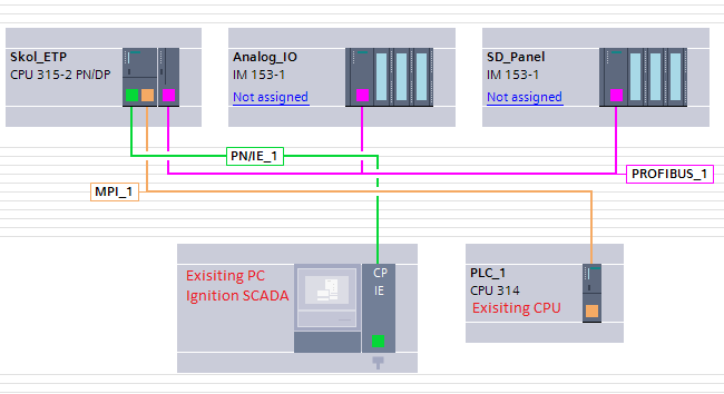 污水plc解決方案通訊系統(tǒng) 污水plc解決方案通訊系統(tǒng)