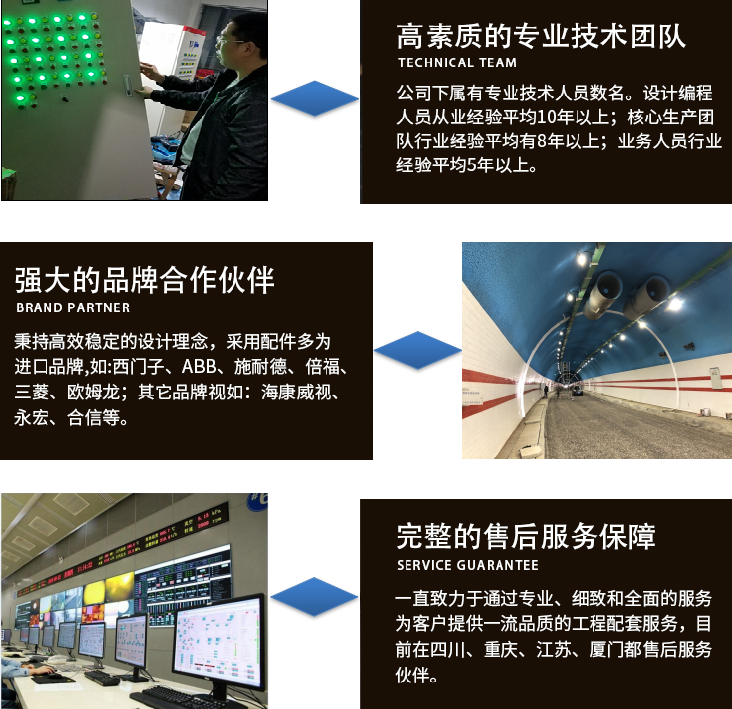 隧道plc控制柜功能特點